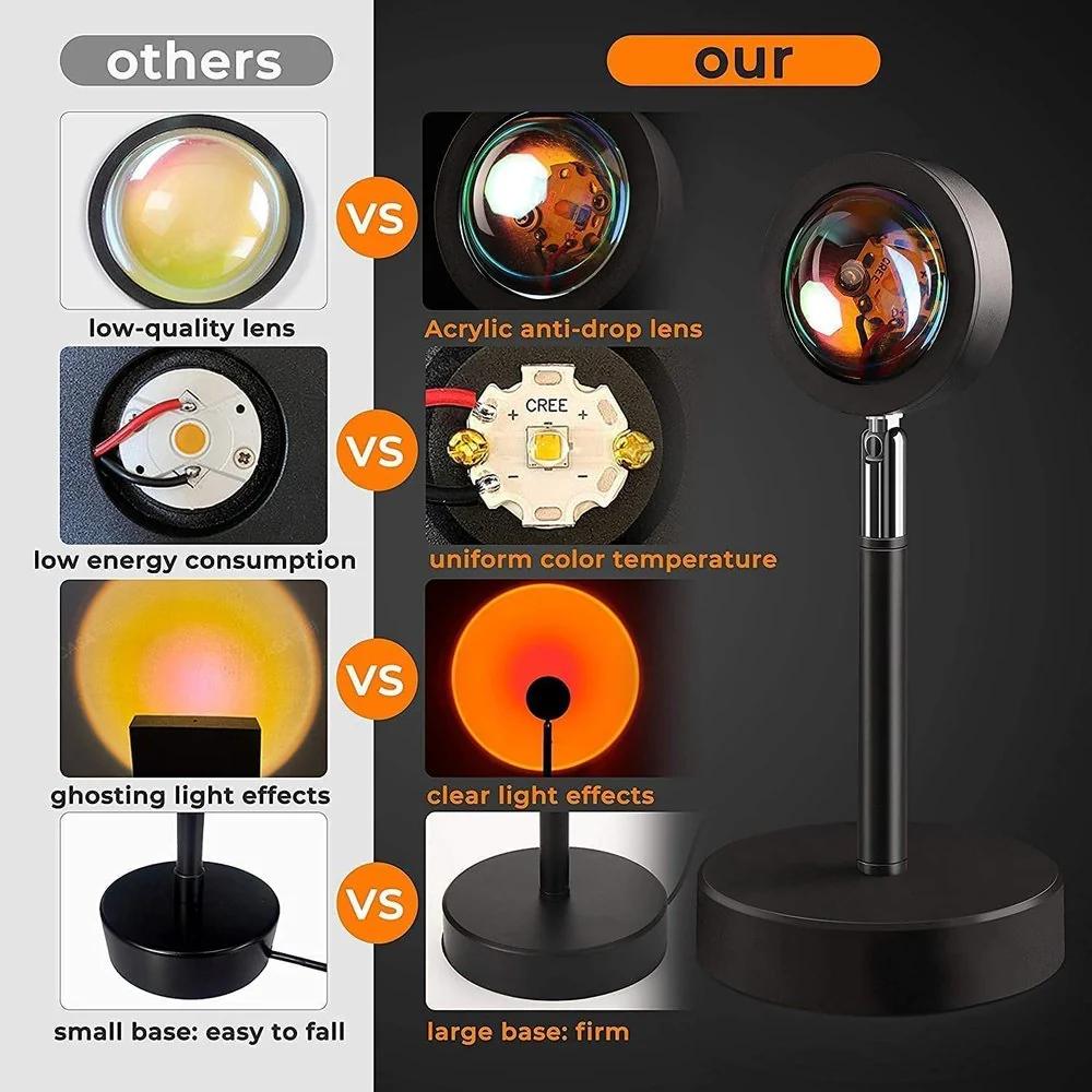 Luma Sunset Lamp Projector